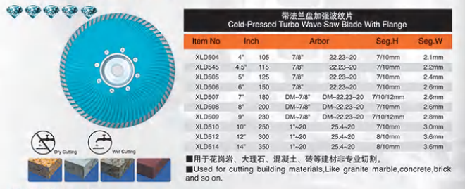 Turbo Wave with Flange