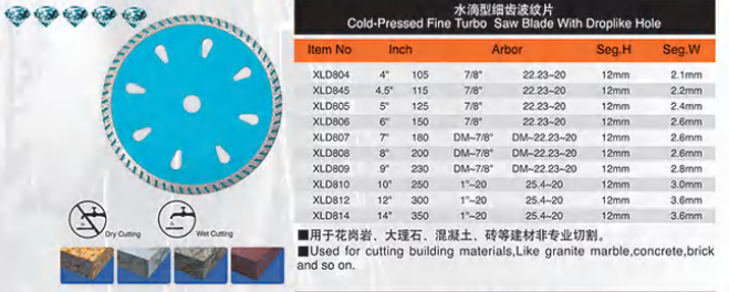 Fine Turbo Saw blade with Droplike Hole
