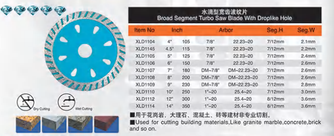 Broad segment Turbo with Droplike Hole