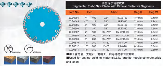 Segmented Turbo with Circular protective segments