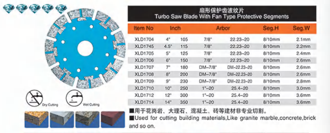 Turbo Saw Blade with Fan type protrctive segments