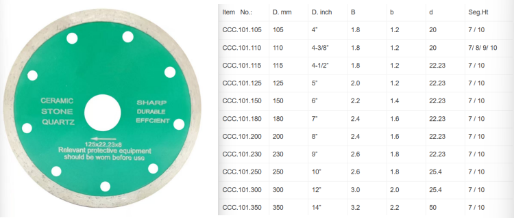 Coutinuous Rim-wet Saw Blade