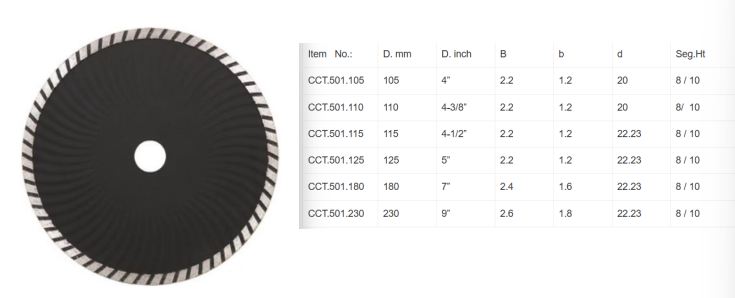 Turbo wave Saw Blade