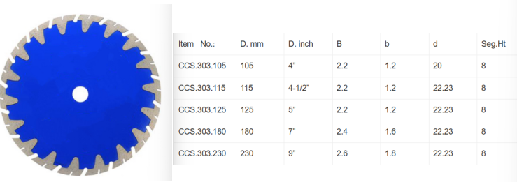 V segmented Saw Blade