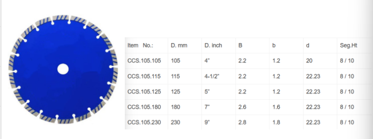 Segmented turbo Saw Blade
