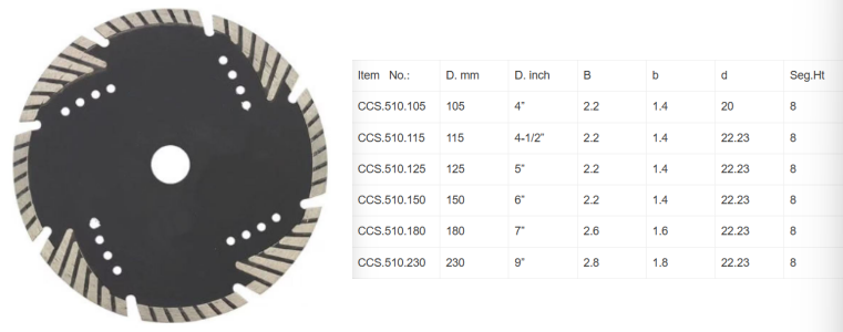 Triangle Segmented turbo Saw Blade