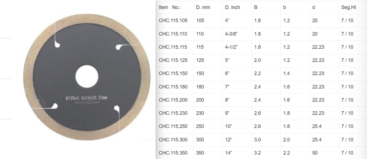 Continuous Rim Saw Blade