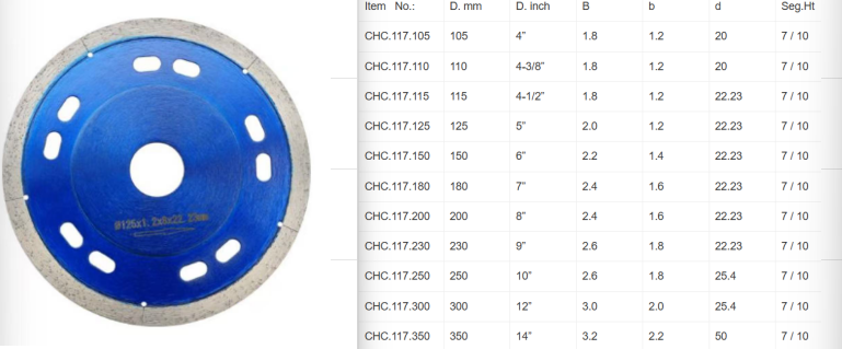 Continuous Rim Saw Blade