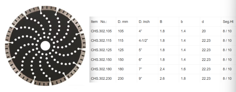 Segmented Turbo Saw Blade