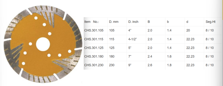 V segmented Saw Blade