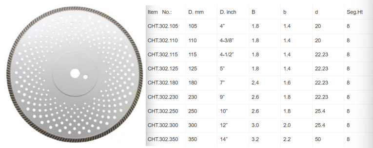 Reinforced Turbo Saw Blade